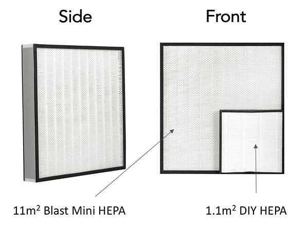 Size of Blast HEPA, Blast Mini HEPA and DIY HEPA