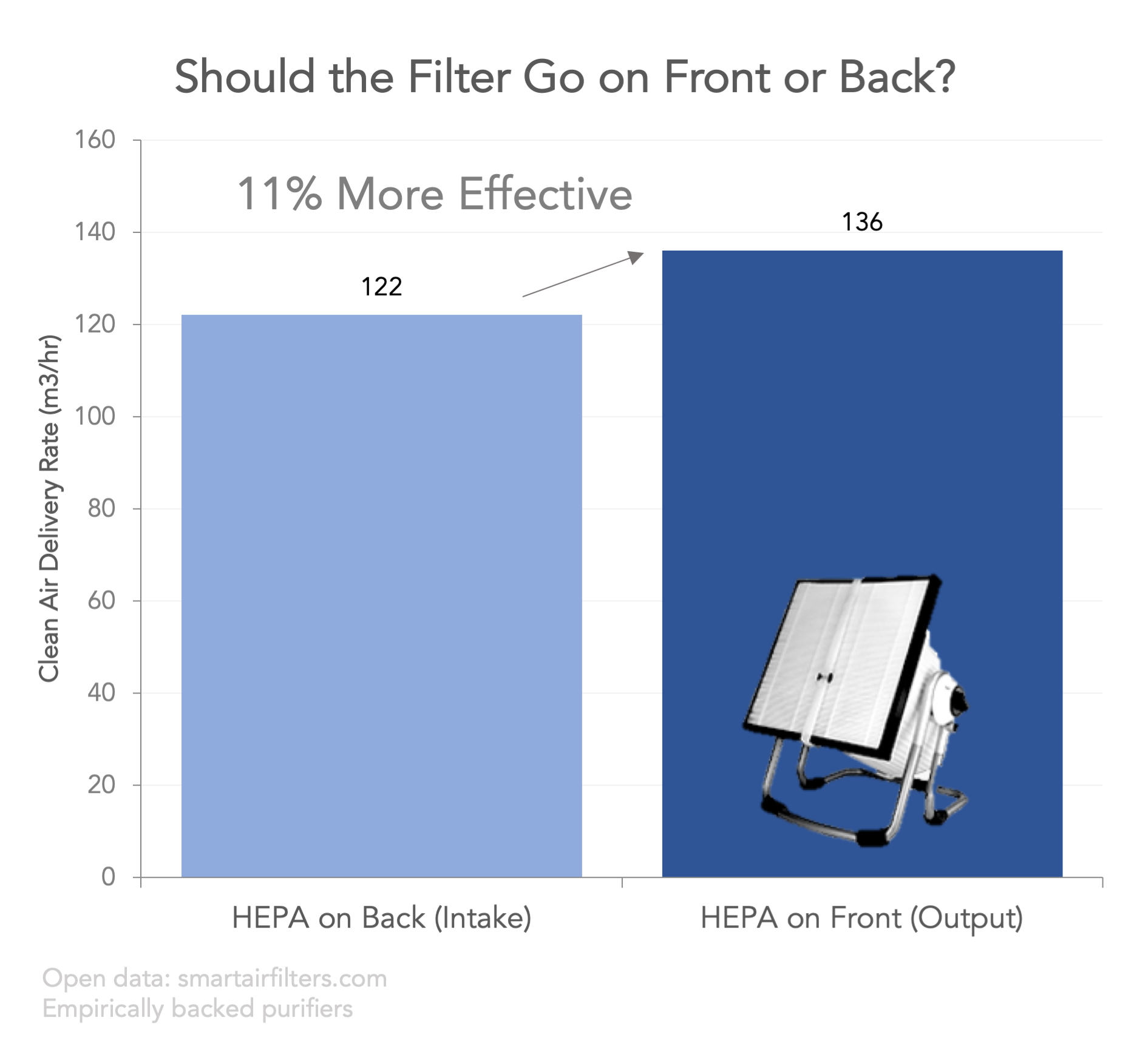 Filter Front Back Effectiveness Efficiency Test