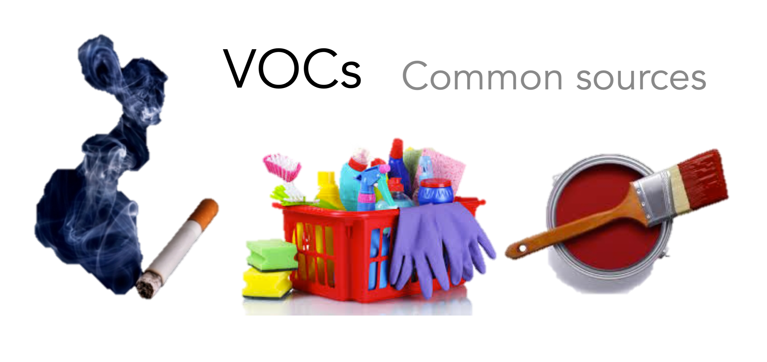 VOCs Common Sources