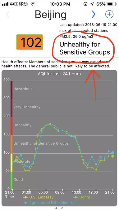 Beijing polluted city air quality levels